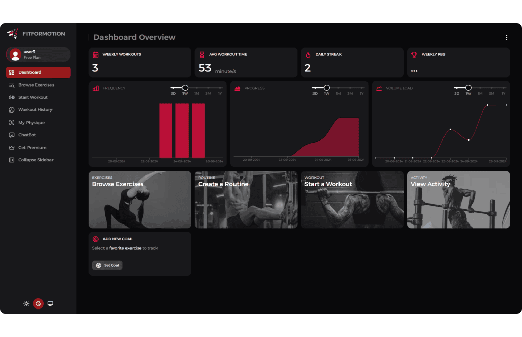 Fitformotion - Dashboard